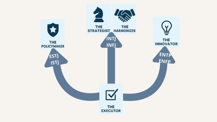 How Project Managers Evolve — and Why Some Career Paths Just Feel “Natural”
